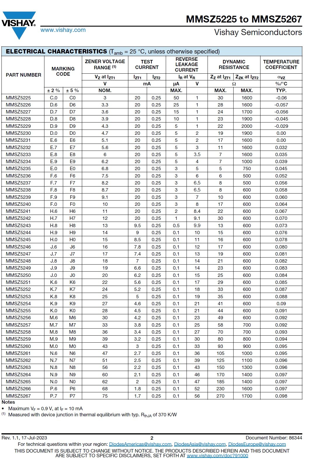 MMSZ5257B-E3-08 product photo 4