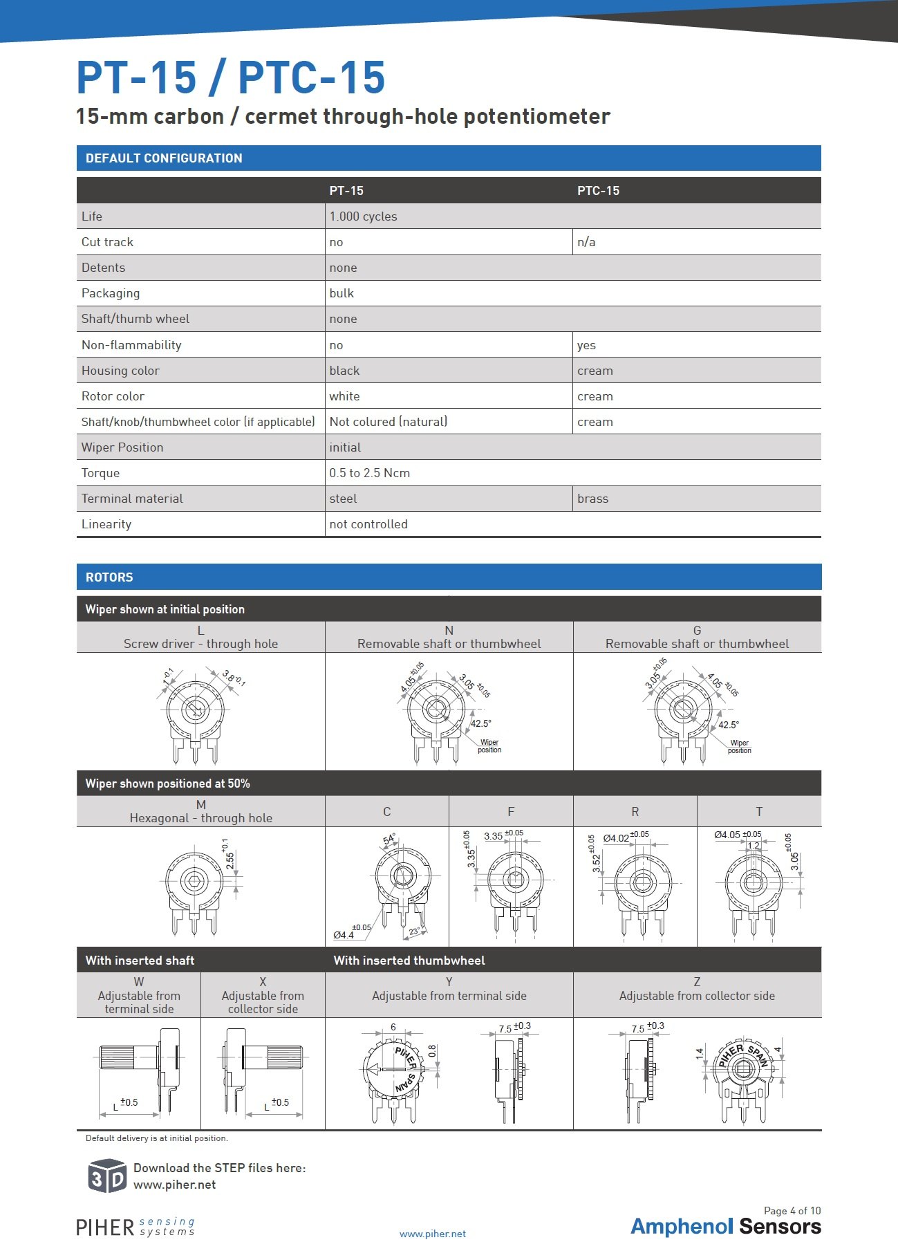PTC15GV21-103A2020 product photo 4
