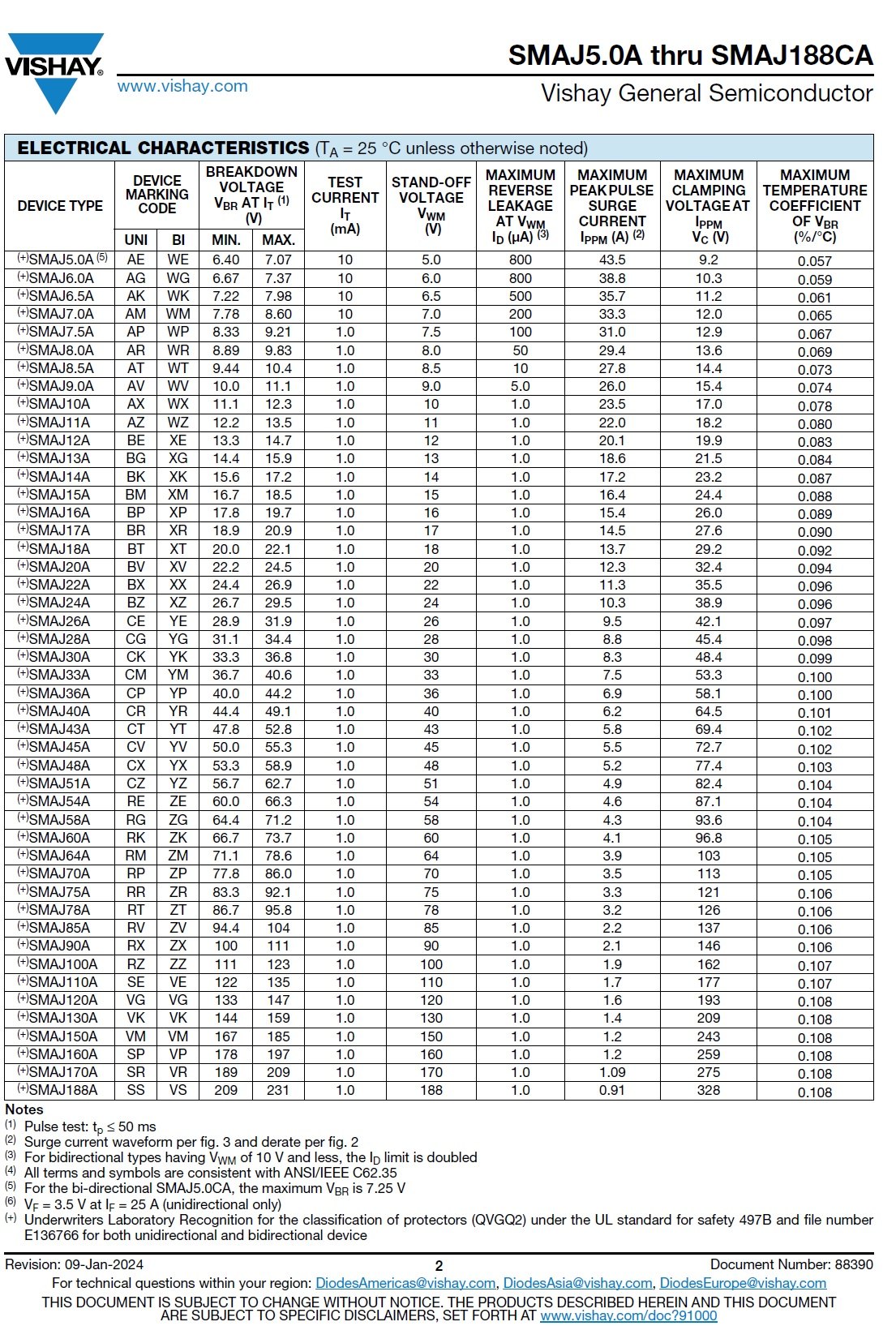SMAJ11CA-E3-61 product photo 7
